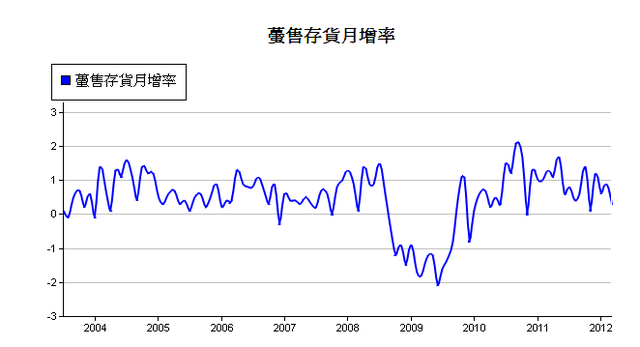 下一張(熱鍵:c)