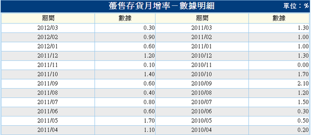 下一張(熱鍵:c)