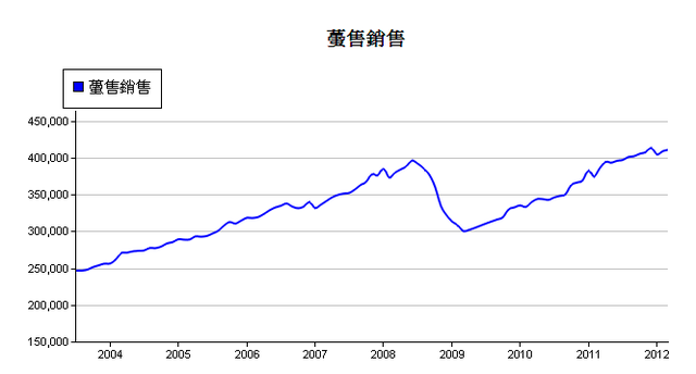 下一張(熱鍵:c)