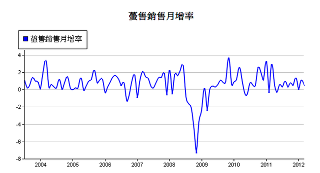 下一張(熱鍵:c)