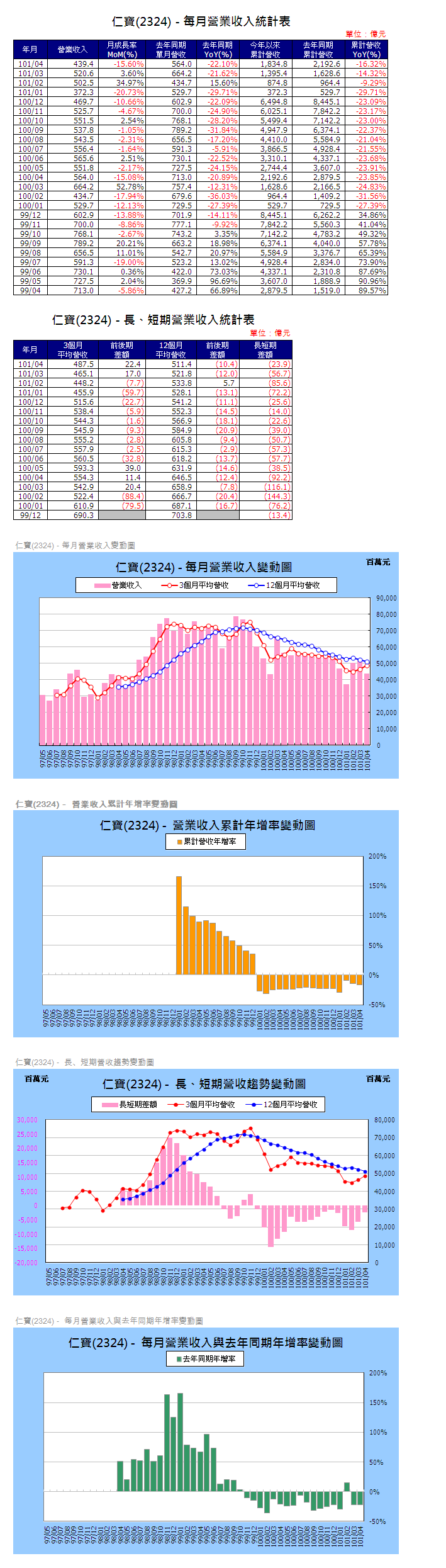 下一張(熱鍵:c)