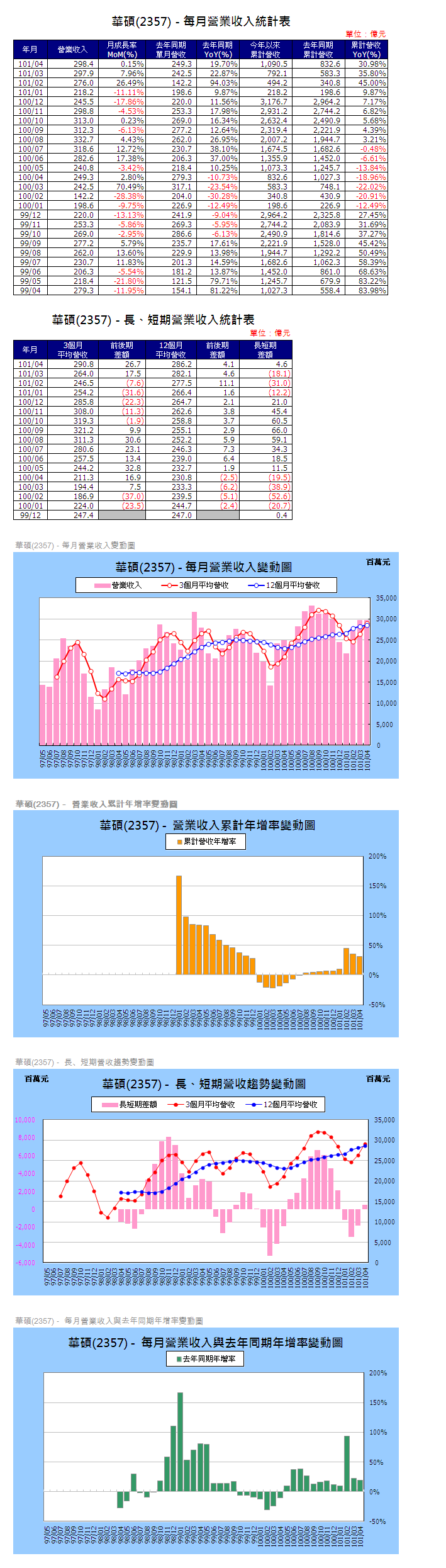 下一張(熱鍵:c)