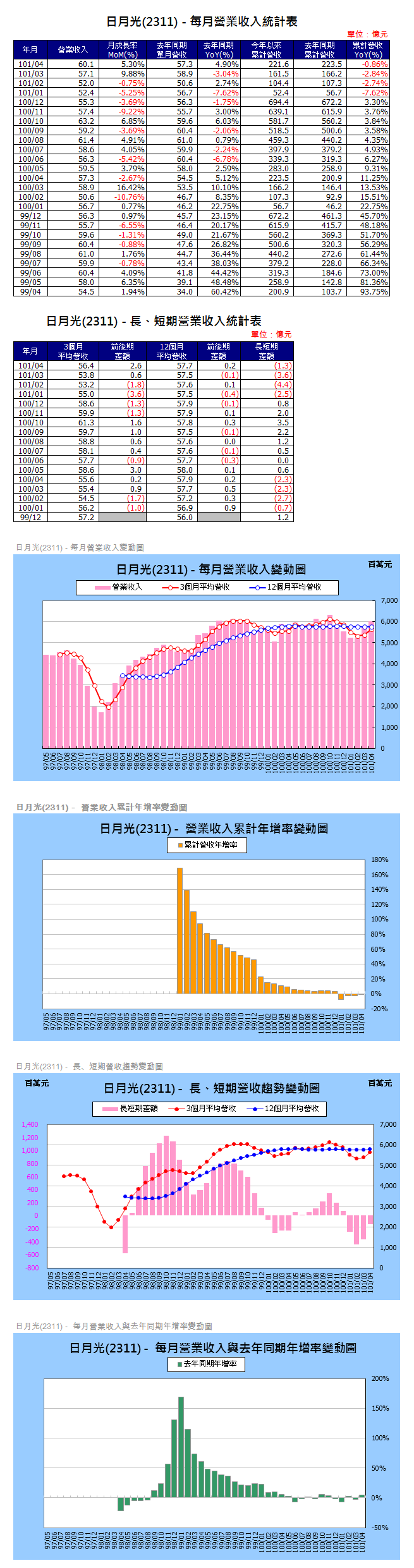 下一張(熱鍵:c)