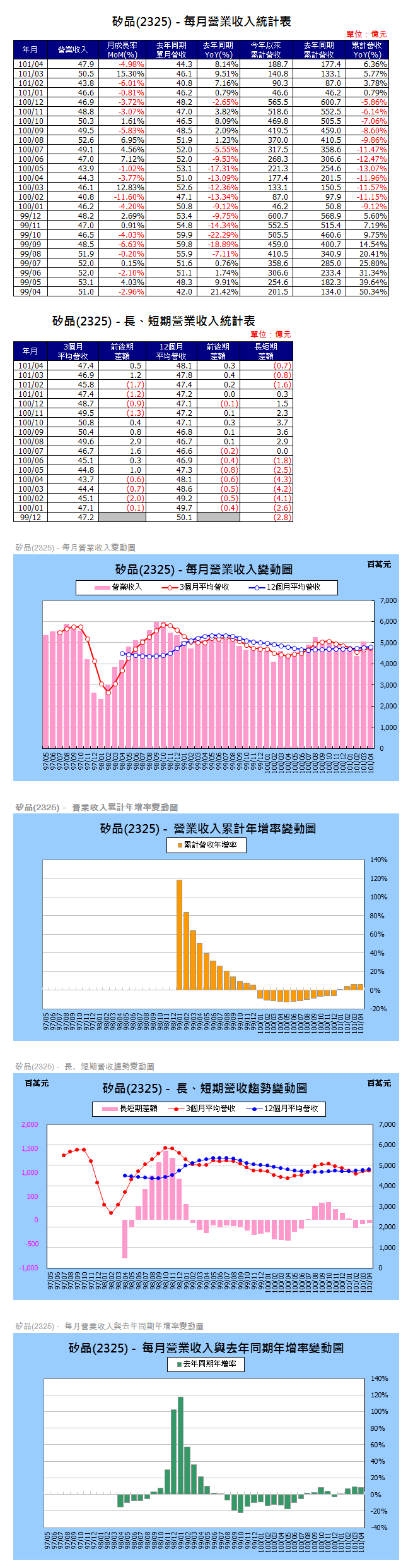 下一張(熱鍵:c)