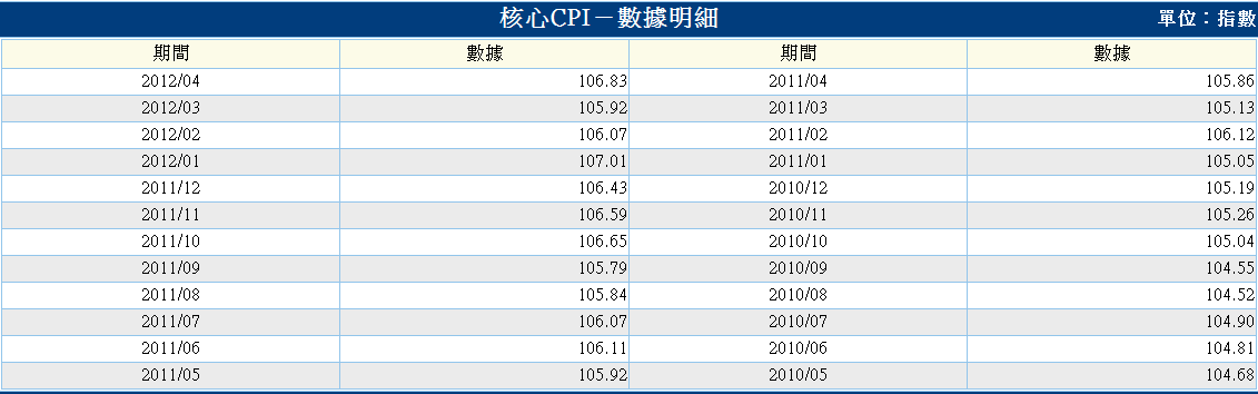 按一下觀看原始大小圖片(熱鍵:n)