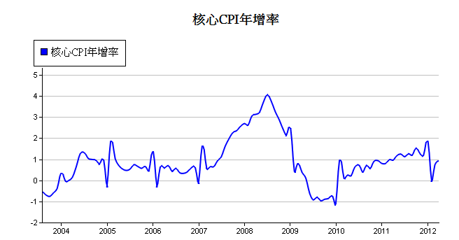 按一下觀看原始大小圖片(熱鍵:n)