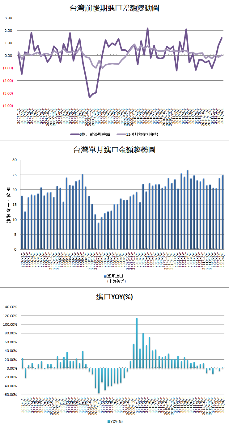 下一張(熱鍵:c)