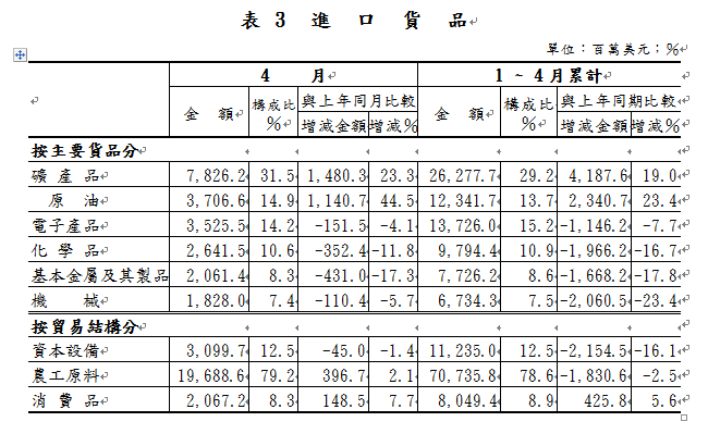 按一下觀看原始大小圖片(熱鍵:n)