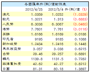 下一張(熱鍵:c)