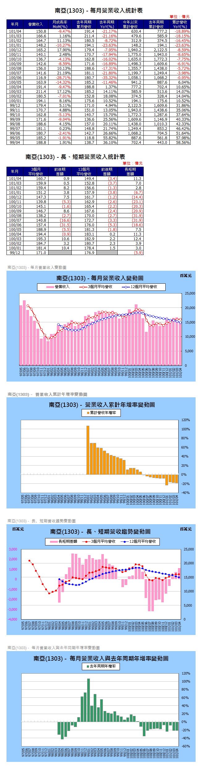 下一張(熱鍵:c)