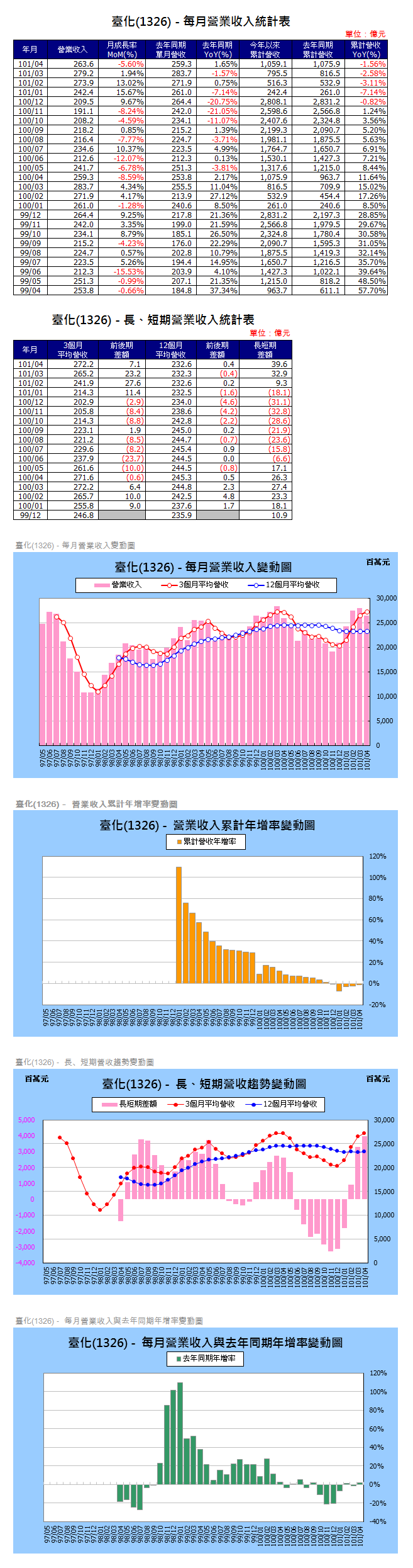 下一張(熱鍵:c)