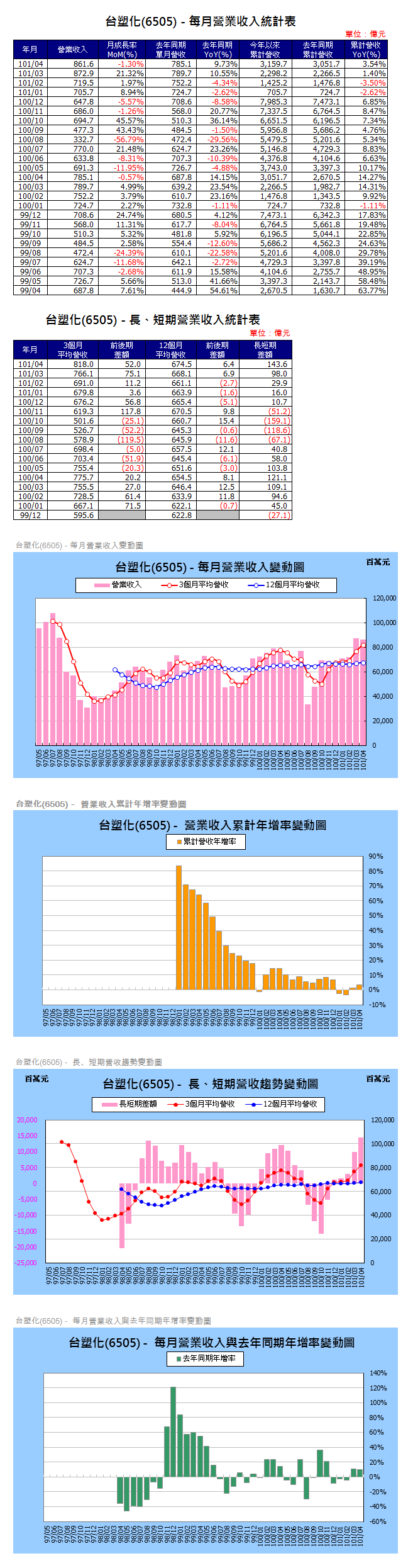 下一張(熱鍵:c)