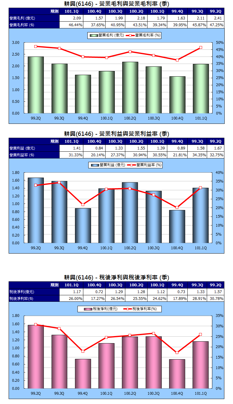 下一張(熱鍵:c)