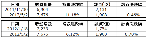 下一張(熱鍵:c)