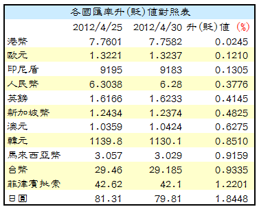 下一張(熱鍵:c)