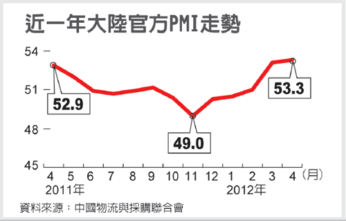 下一張(熱鍵:c)