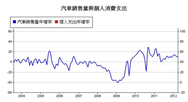 下一張(熱鍵:c)