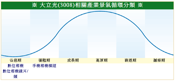 下一張(熱鍵:c)