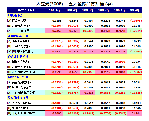 下一張(熱鍵:c)