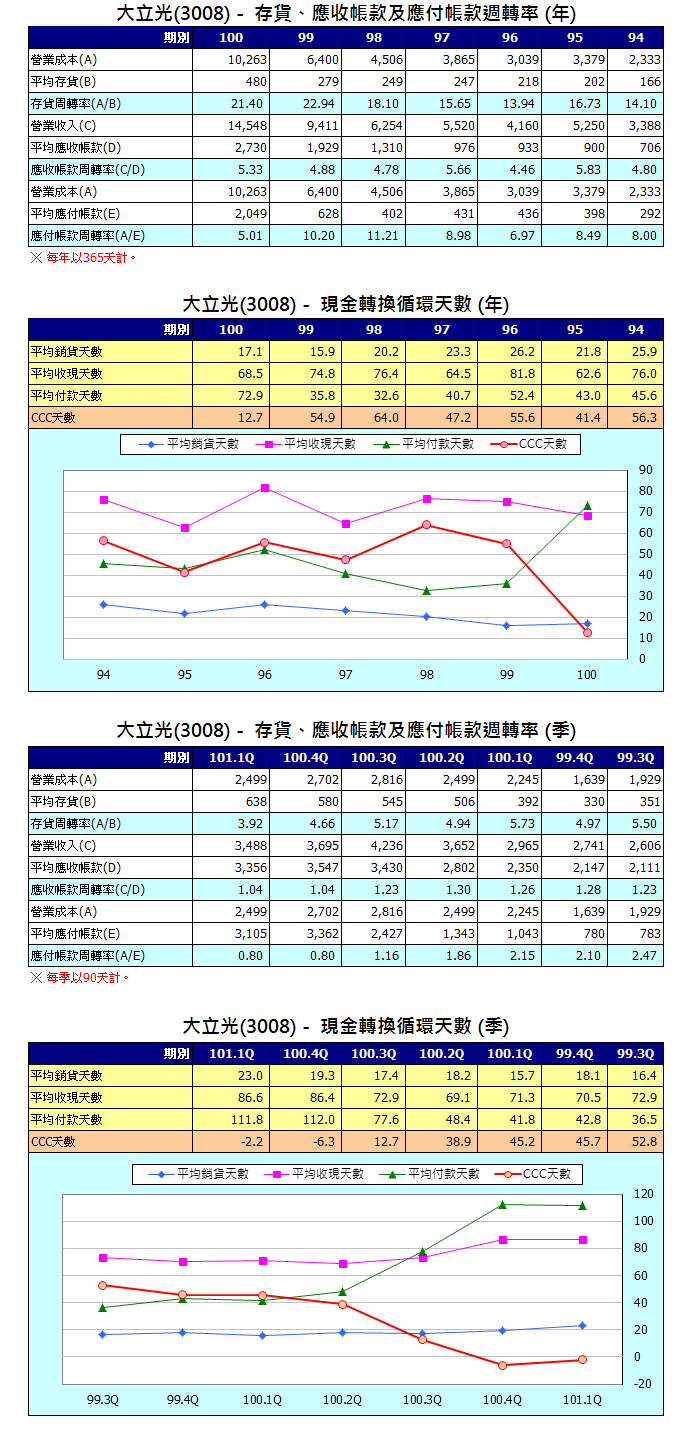 下一張(熱鍵:c)