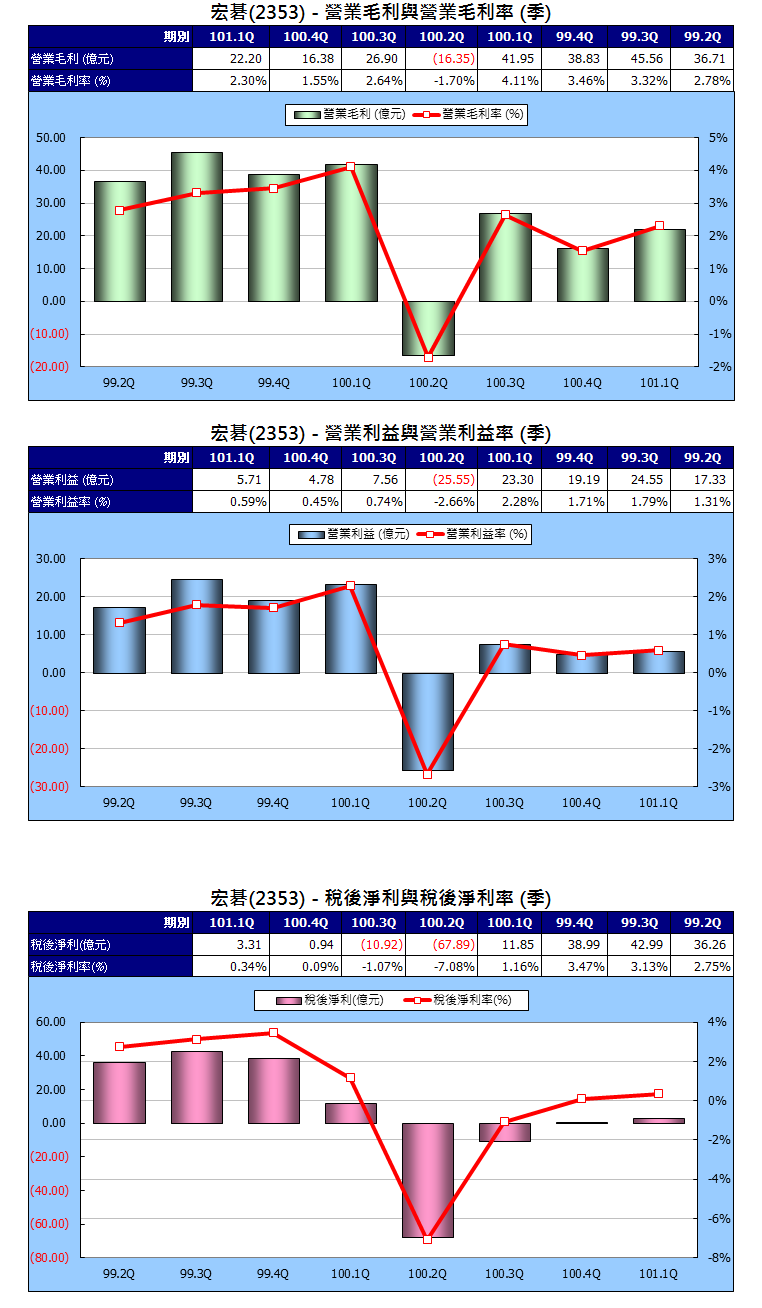 下一張(熱鍵:c)