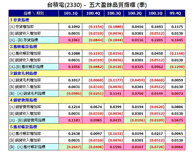 下一張(熱鍵:c)