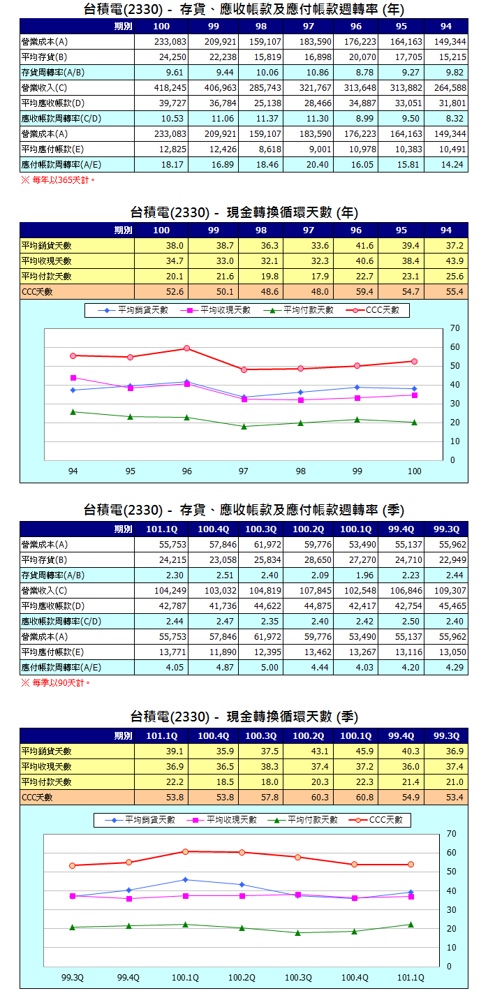 下一張(熱鍵:c)