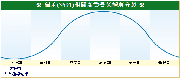 下一張(熱鍵:c)