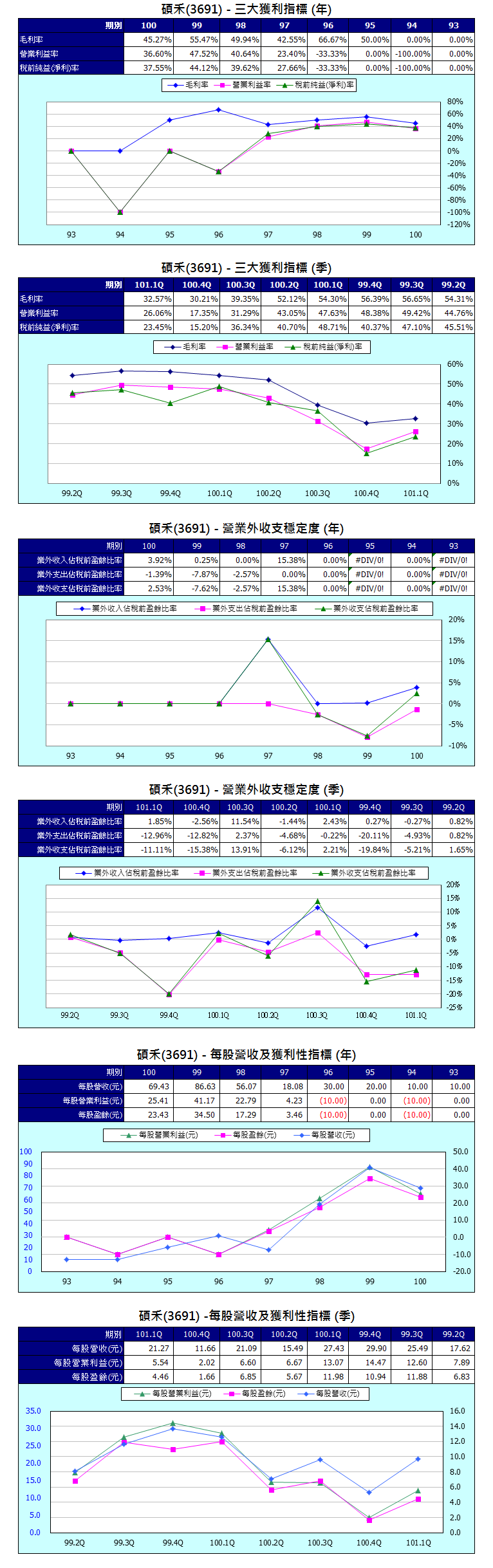 下一張(熱鍵:c)