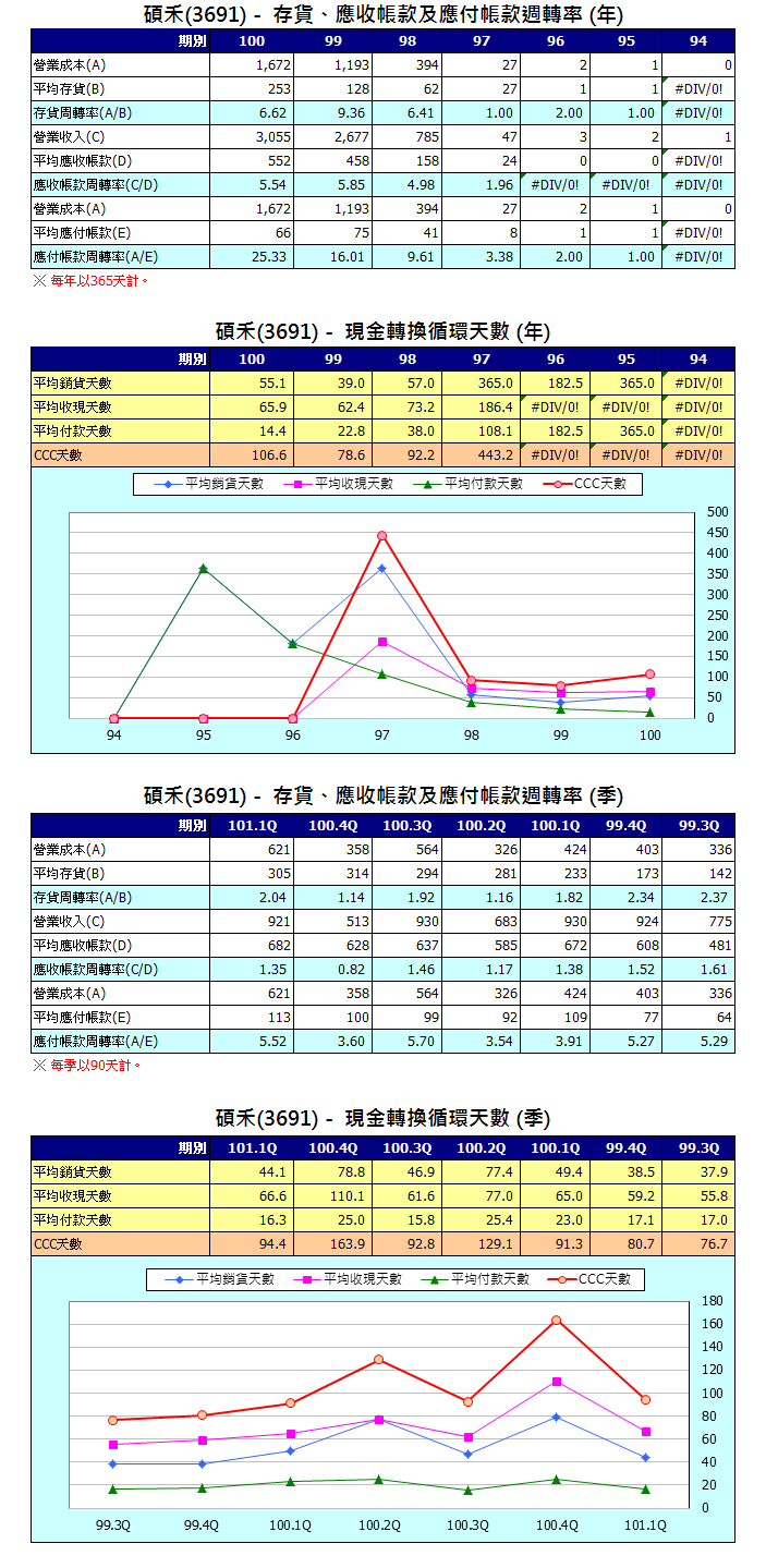 下一張(熱鍵:c)