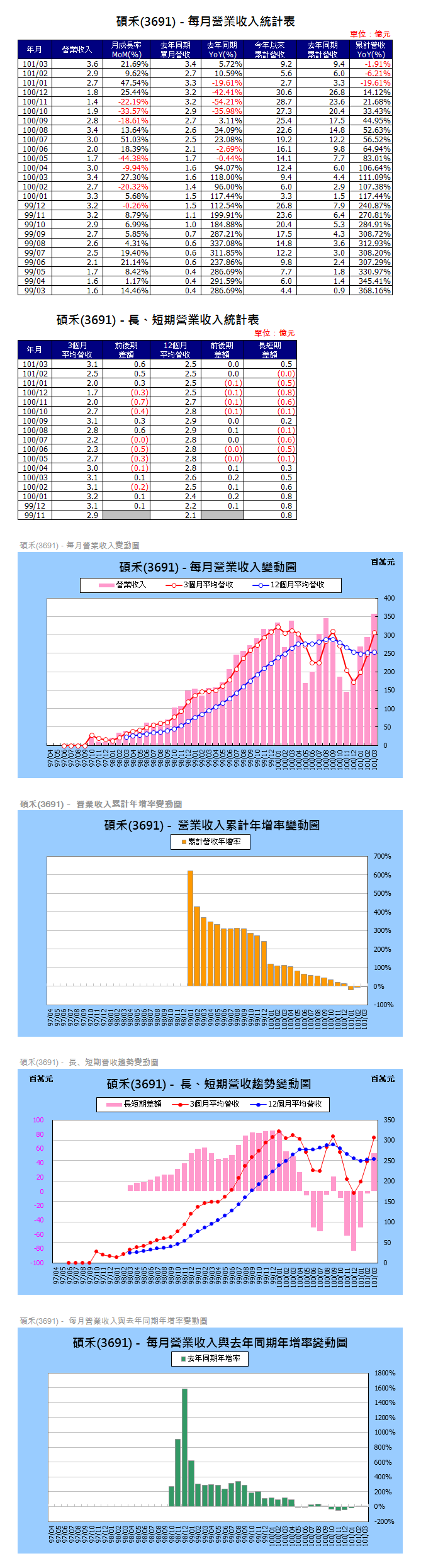 下一張(熱鍵:c)