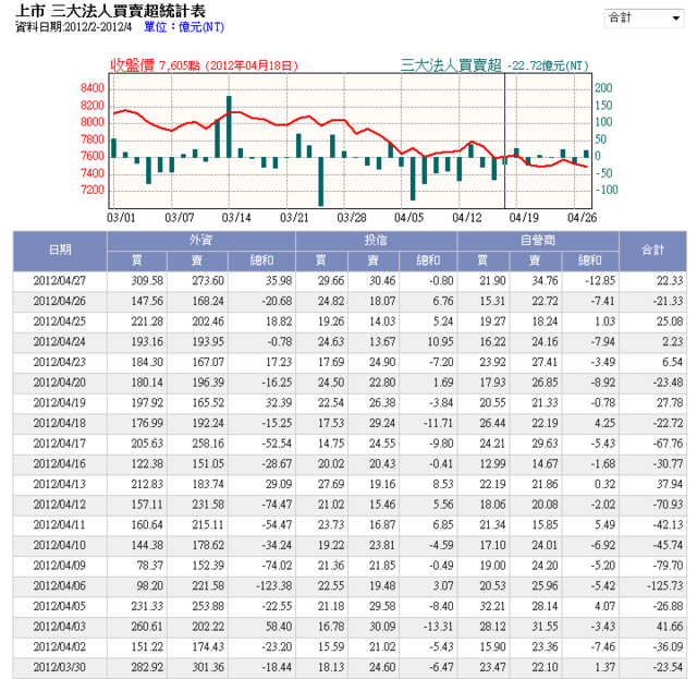 下一張(熱鍵:c)