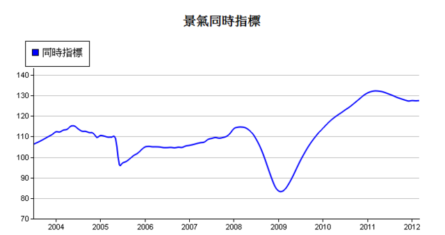 下一張(熱鍵:c)