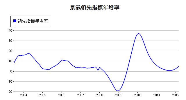 下一張(熱鍵:c)