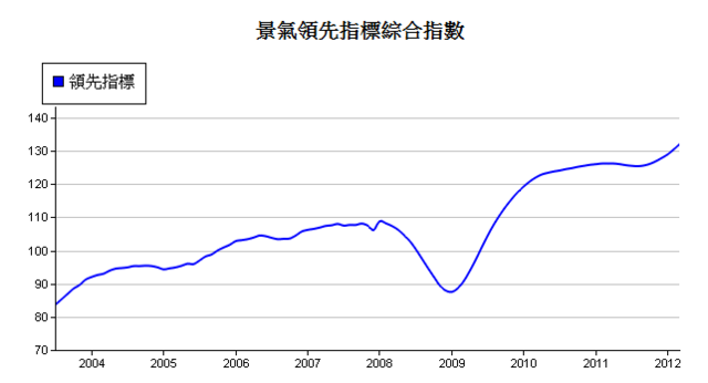 下一張(熱鍵:c)