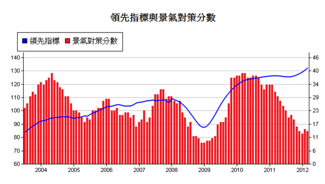 下一張(熱鍵:c)