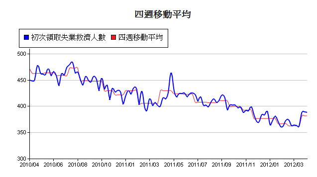 下一張(熱鍵:c)