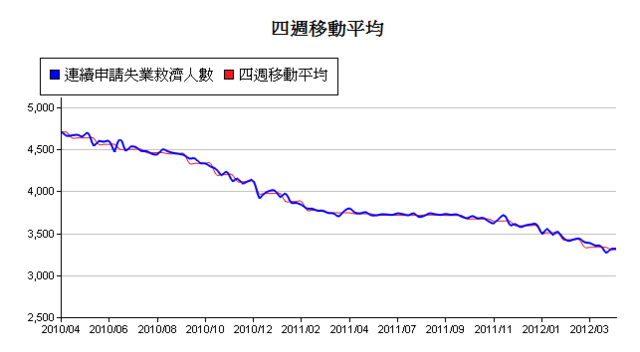 下一張(熱鍵:c)