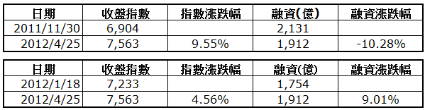 下一張(熱鍵:c)