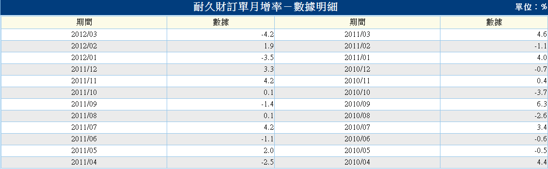 按一下觀看原始大小圖片(熱鍵:n)