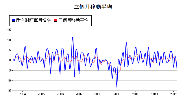 下一張(熱鍵:c)