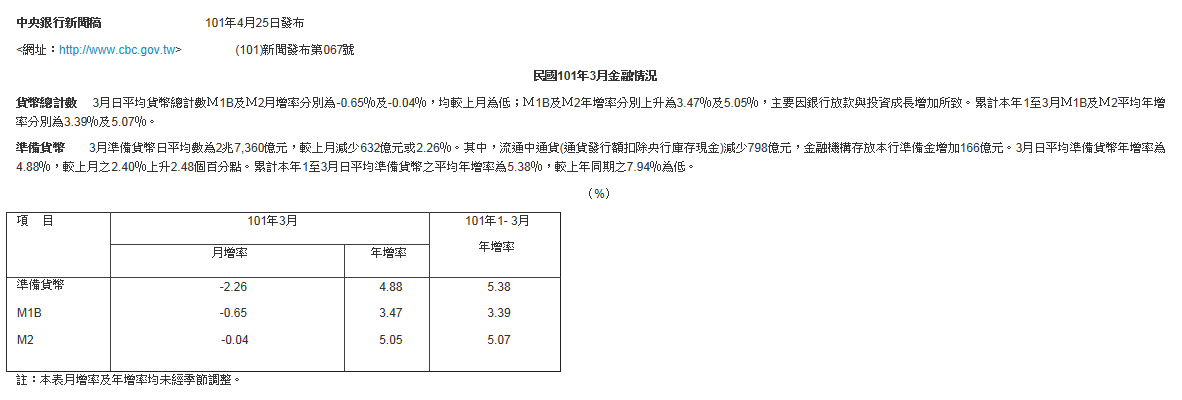 下一張(熱鍵:c)