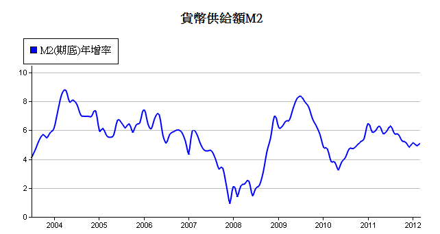 按一下觀看原始大小圖片(熱鍵:n)