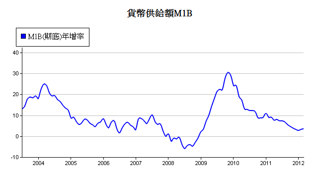 按一下觀看原始大小圖片(熱鍵:n)