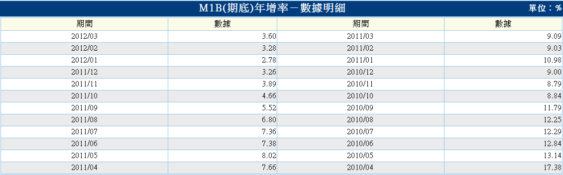 按一下觀看原始大小圖片(熱鍵:n)