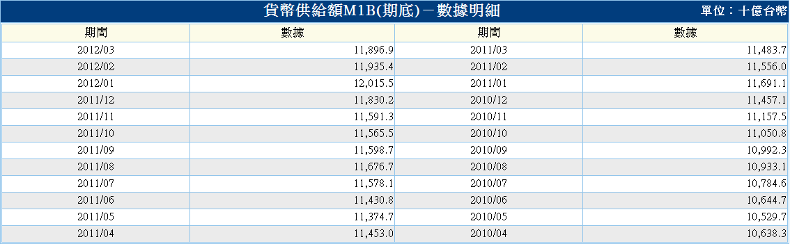 按一下觀看原始大小圖片(熱鍵:n)