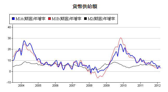 按一下觀看原始大小圖片(熱鍵:n)