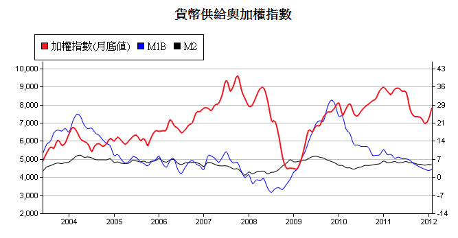 按一下觀看原始大小圖片(熱鍵:n)