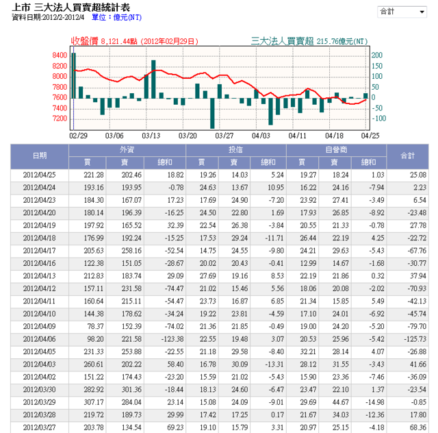 下一張(熱鍵:c)