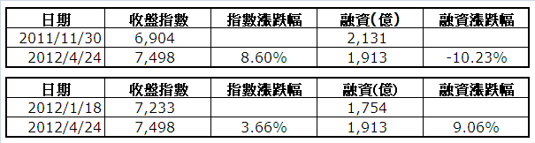 下一張(熱鍵:c)